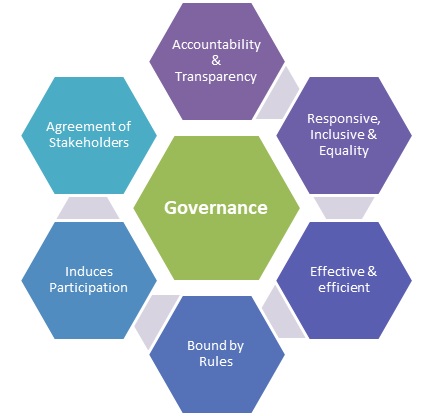 Governance