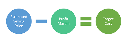 Target Pricing
