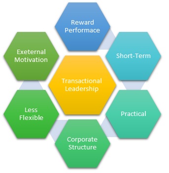 Transactional Leadership