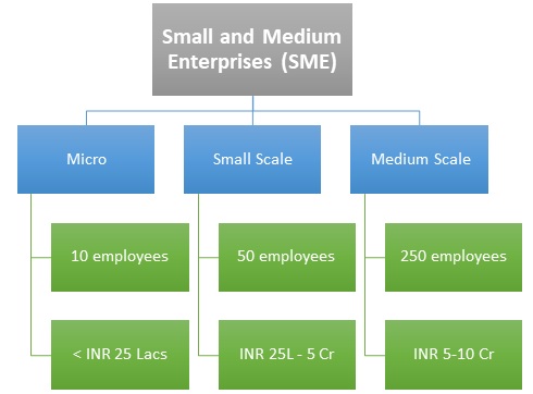 sme business plan