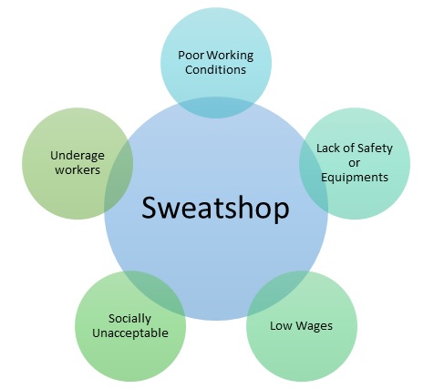 Sweatshop