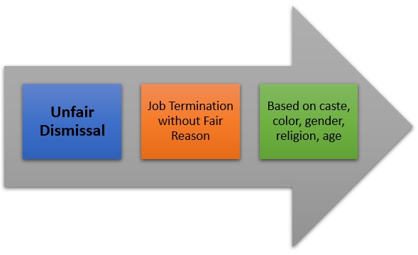 Dismissed  meaning of Dismissed 