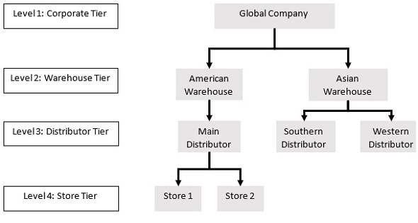 Buying Structure