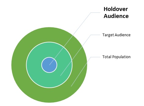 Holdover Audience