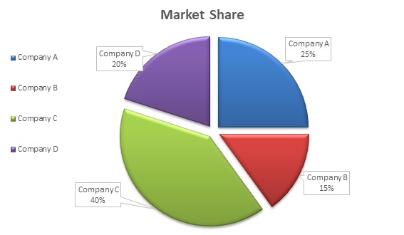 example of market share in business plan pdf