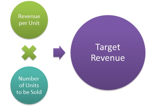 Target Revenue