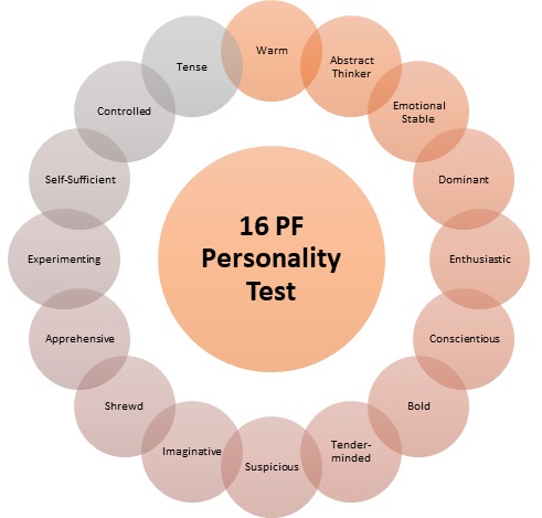 Best Personality Test