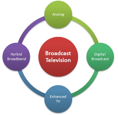 Broadcast Television