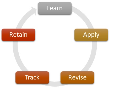 Continuing Professional Development (CPD)