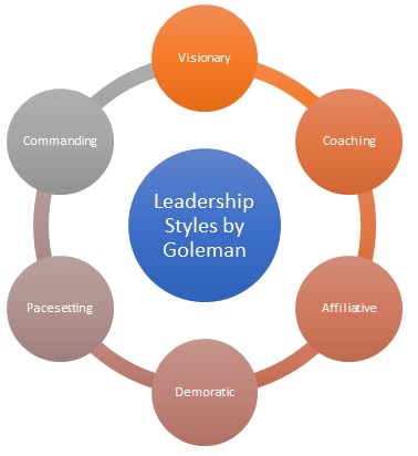 Goleman Leadership Styles