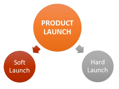 Product Launch