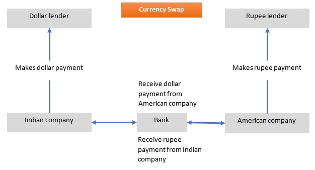 Currency swap forex swap agreement Currency swap forex swap agreement elance ipo
