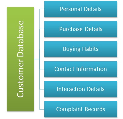 Customer Database