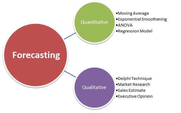 forecast business plan definition