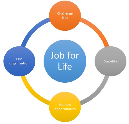 Job for Life