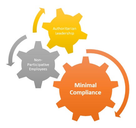 Minimal Compliance