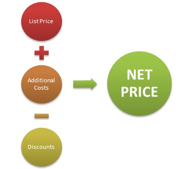 Net Price