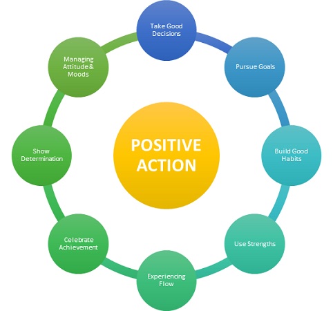 Positive Action