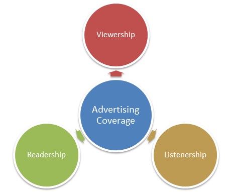Advertising Coverage