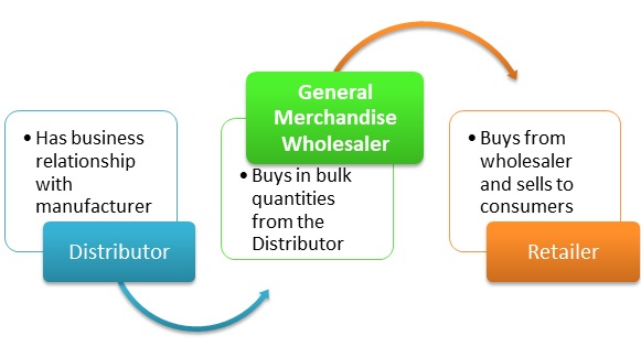 What is bulk? Definition and meaning