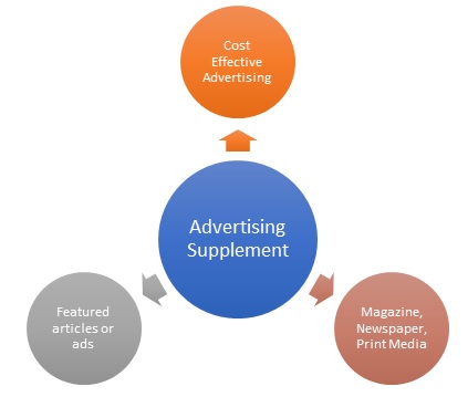 Advertising Supplement