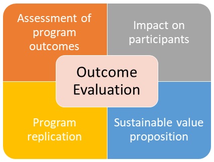 research outcome definition