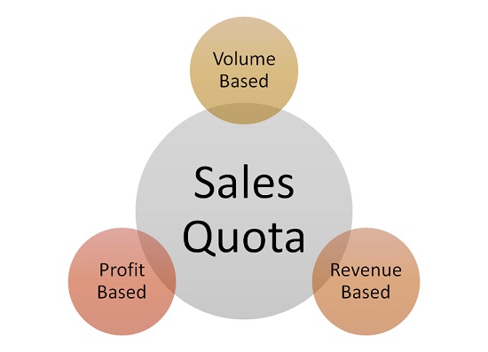 sales quotas