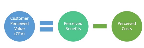Customer perceived value