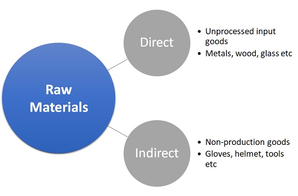 names of suppliers of raw materials in business plan