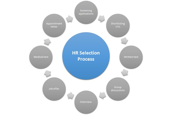 purpose of a covering letter in the hr selection process