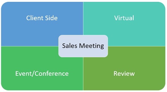 Sales Meetings Types