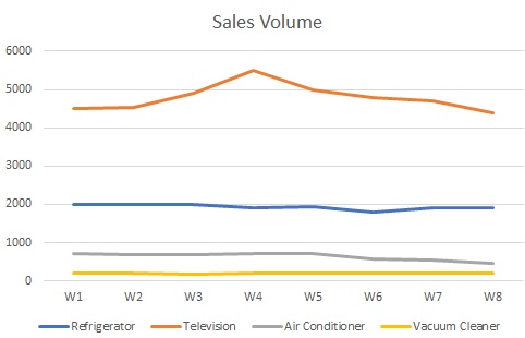 Sales Report