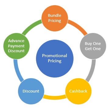 Promotional Pricing