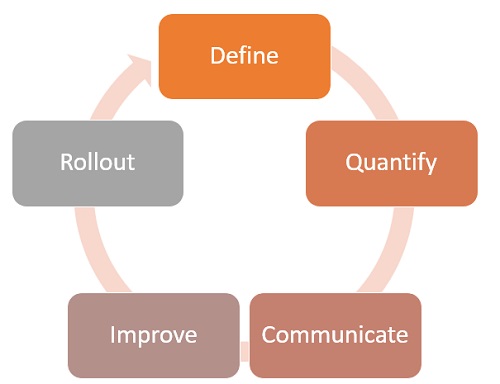 Steps to Define Sales Targets