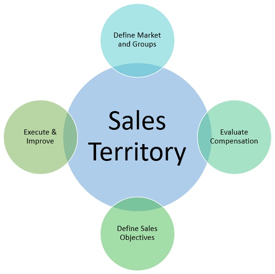 Territoriality Example