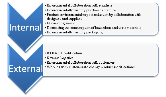 Internal External Supply Chain Customers for Kmart