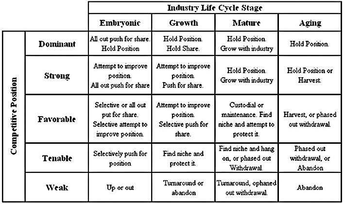 ADL Matrix