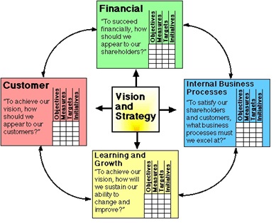 Bsc Mba Meaning balanced scorecard kaplan norton definition marketing Bsc Mba Meaning balanced scorecard kaplan norton definition marketing