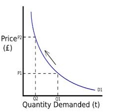 demand in economics definition concept