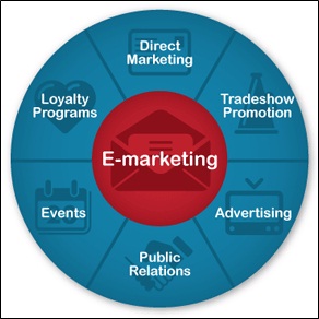 internet marketing advantages