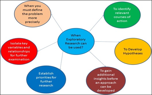 a research design definition