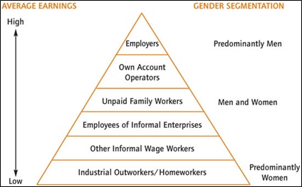 Gender Segmentation