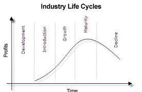 Business Service,Banking and Investment,Change Management,Industry,Digital Economy,Banking and Investment,Aplikasi Digital Finance,Entrepreneur,Sales & Marketing,Financial