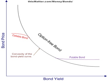 What is interest rate in economics