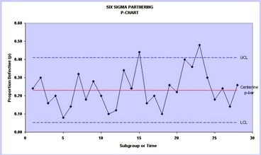 How To Do A Control Chart