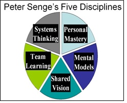 Peter Senge