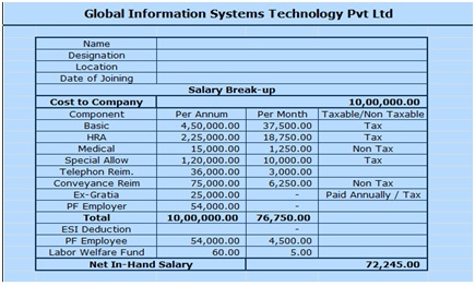 salary business plan example