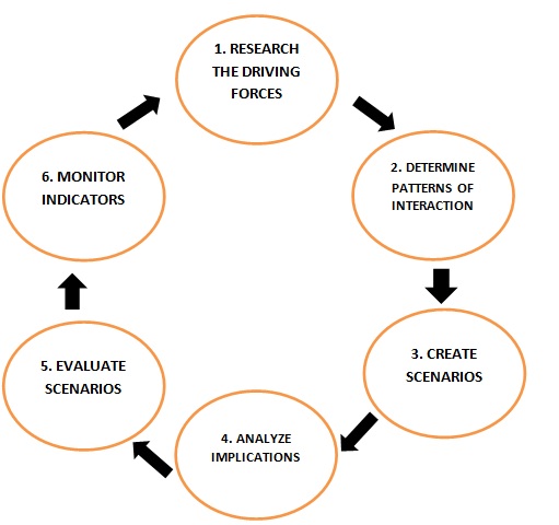 scenario planning definition in business