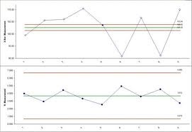 x chart