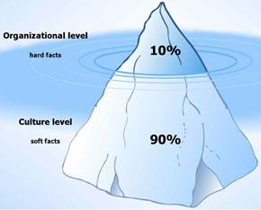 Iceberg